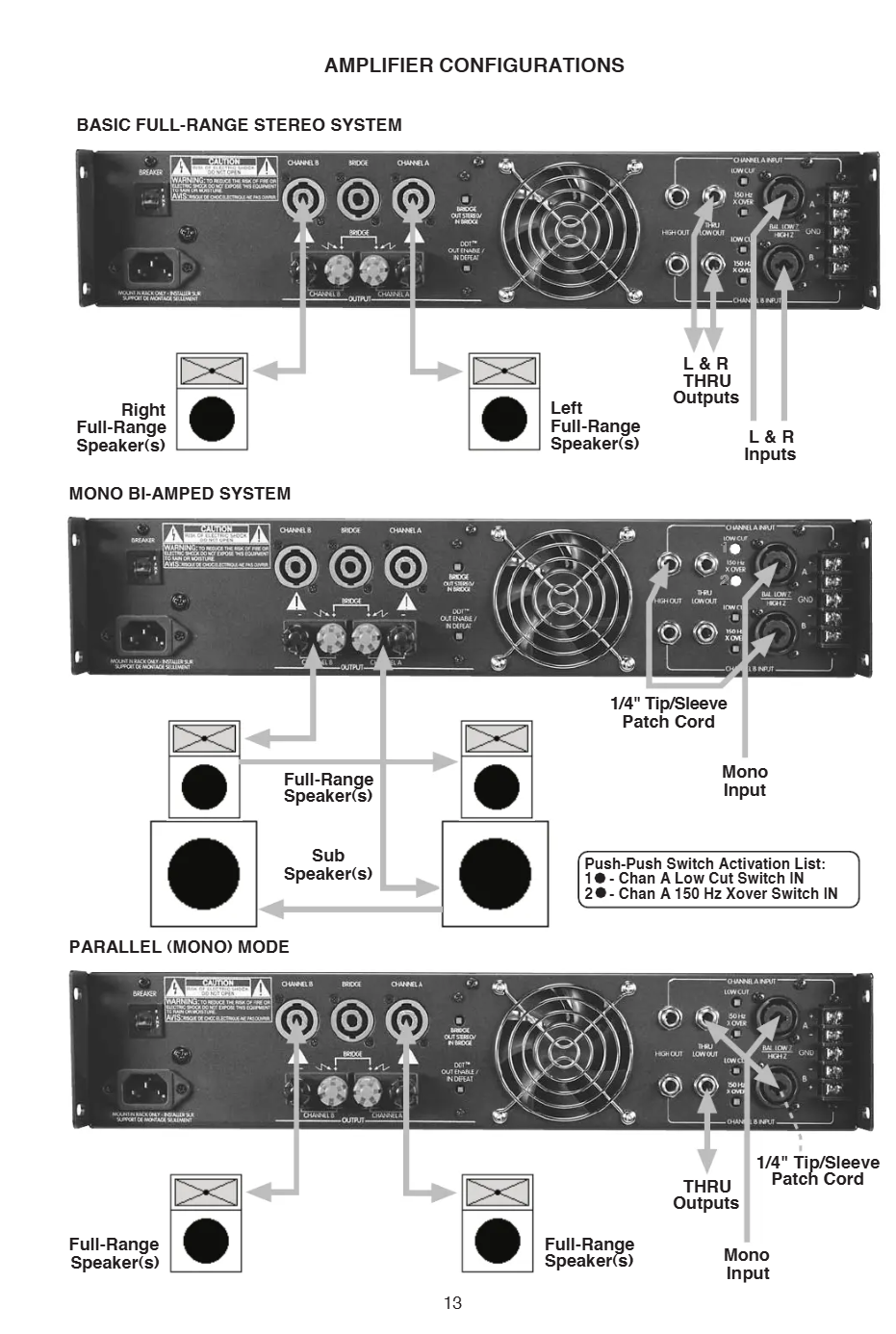 Peavey PV 2600 Power Amp